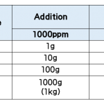 Estimated Usage