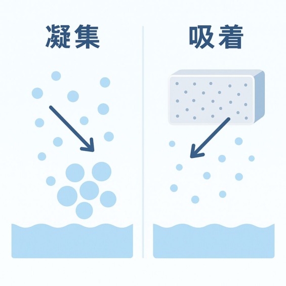 【読めばわかる!】 濁度(だくど)とSS(エスエス/浮遊物質量)ってなに? | 凝集剤.COM