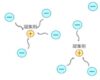 【凝集剤が水と汚れを分離させる謎を解明！！】